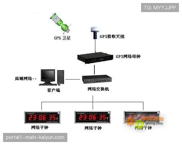 实时跨平台内容同步系统保障多终端观看连续性