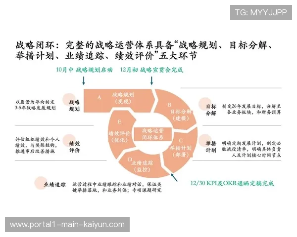 敏捷型项目管理方法论引入运营流程 缩短了赞助创意落地周期